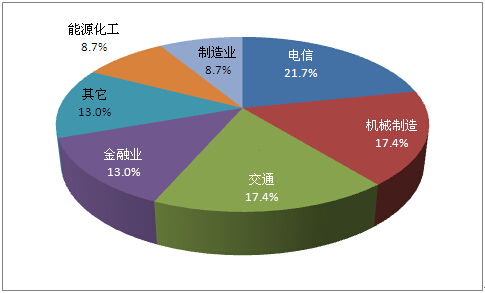央企社會(huì)形象的輿情特點(diǎn)
